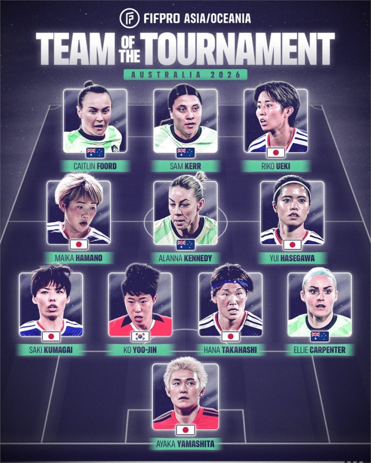 金沙娱乐城登录入口-FIFPRO评女足亚洲杯最佳阵：长谷川唯、萨姆·科尔、富德领衔